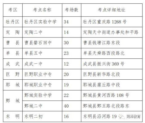 菏泽一创是什么学校？菏泽教育招生考试机构