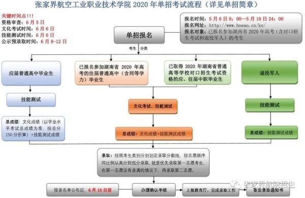 线上招生方案落地流程？教育局线上招生思路
