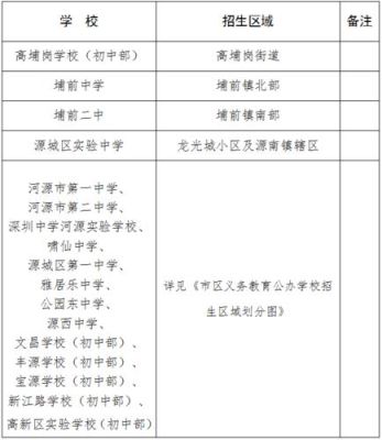2021年广州小学户籍入学范围？增城2021义务教育招生