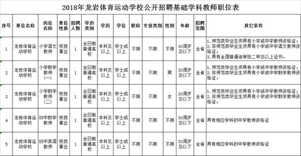 龙岩体育运动学校录取条件？龙岩体育教育招生网站