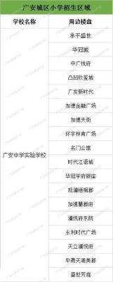 广安中学小升初怎么报名？广安教育培训代招生公司