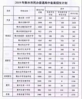 河北衡水衡博教育怎么招生的？衡水教育专业招生网
