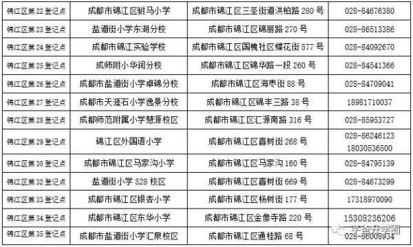 2023成都小升初怎么查结果？成都招生教育考试网