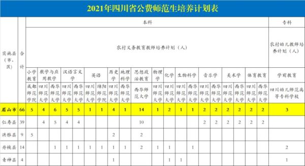 南川区2021有地方公费师范生吗？南川教育招生简章电话