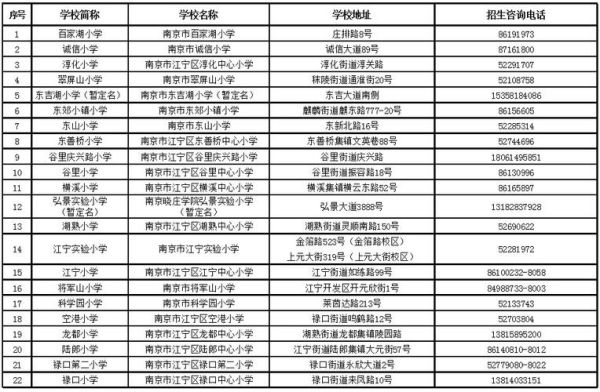 2023南京小学入学报名条件？南京教育技术学校招生