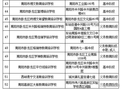 要开办一个培训班需要办理哪些手续？什么教育机构不用自己招生