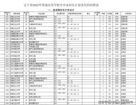 2022辽宁省体育类各院校投档线？体育教育专业辽宁招生学校