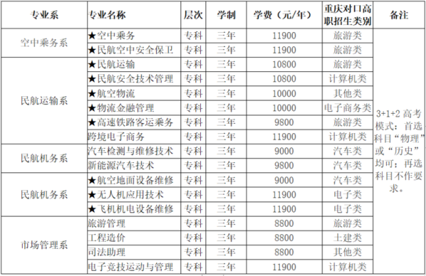 2021重庆停车收费标准？重庆小型教育招生收费标准