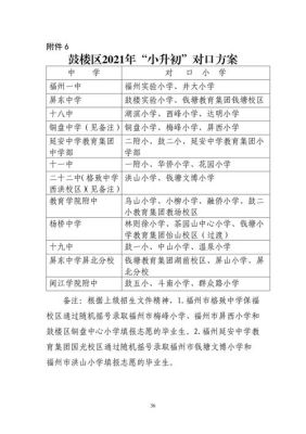 福州鼓楼区2023幼升小怎么报名？福州鼓楼教育局招生