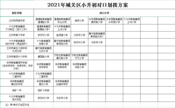 2021兰州市小升初划片政策？甘肃小型教育招生收费标准