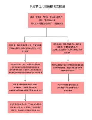 幼教报名流程详细步骤？幼儿学前教育招生策略