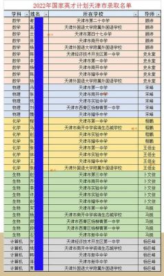 天津中学属于哪个区？天津西青英语教育招生