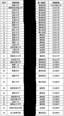 甬金衢上新昌段经过几个村？斗门义务教育招生细则