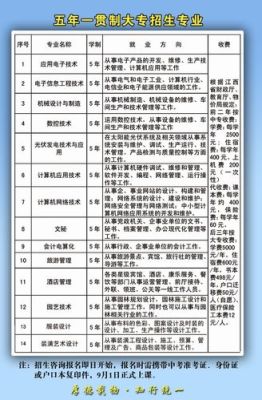 玉高招生标准2020？玉环市网络教育专业招生