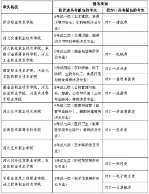 河北省的大学有入学考试吗？河北省教育招生考试