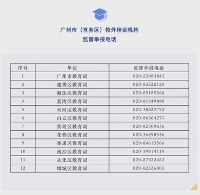 广东省教育局投诉热线？广州教育局招生系统