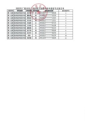 130开头的身份证是那个地区的？易县2022义务教育招生