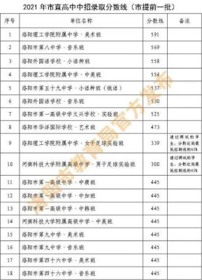 洛阳教育热线？洛阳教育局招生电话
