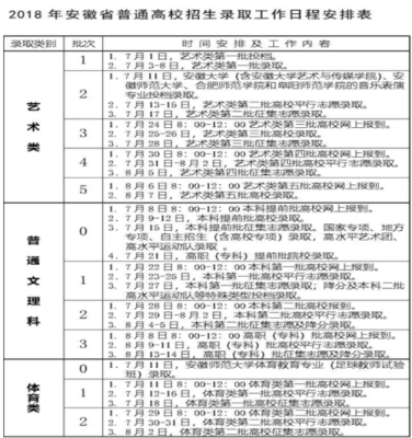 安徽高考志愿查看怎么查到已投档？安徽教育考试招生进度计划