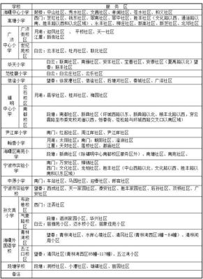 宁波海曙区小学新生报名什么时候？海曙区教育局招生要求