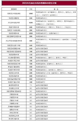 石家庄卓越中学2021招生简章？石家庄教育集团招生电话