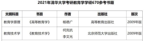 清华大学的教育学好吗？清华大学教育技术招生
