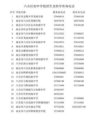 02568899144是什么电话？南京义务教育招生电话