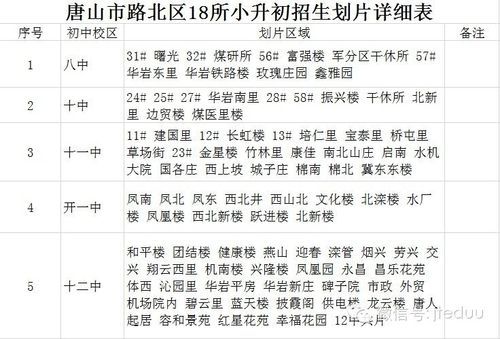 唐山龙泉中学片区划分？唐山龙泉教育集团招生政策