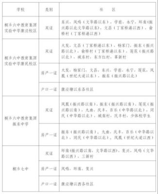 2022桐乡高桥永安村几时开发？2022桐乡义务教育招生