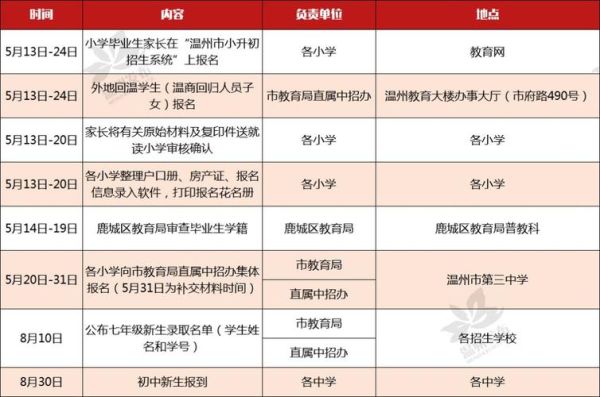 温州小升初总分是多少？温州小型教育招生网站