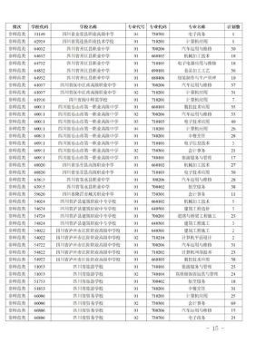 2021南充补录志愿填报入口？南充小型教育招生公司电话