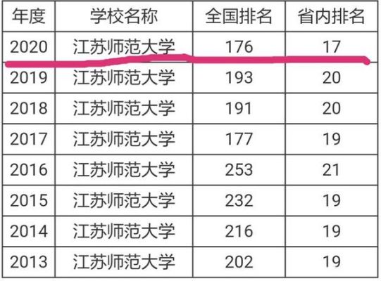 江苏师范类专科排名？江苏小型教育招生公司排名