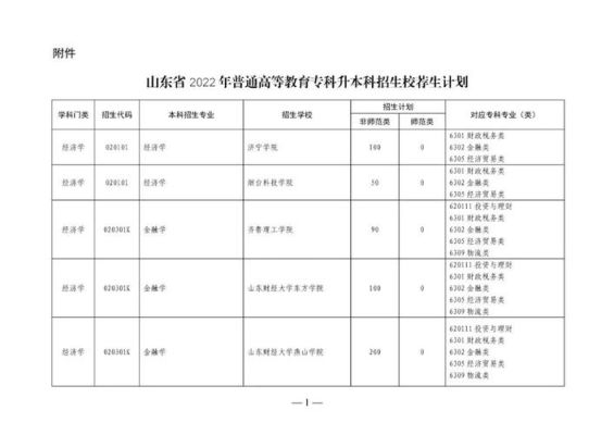 2022年山东夏季高考多少人？山东省2022教育招生