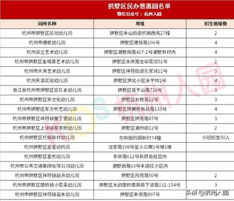 杭州拱墅区独生子女奖励政策？杭州拱墅区义务教育招生
