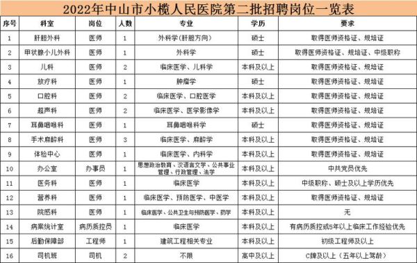 小榄人民医院预约挂号？小榄义务教育招生电话