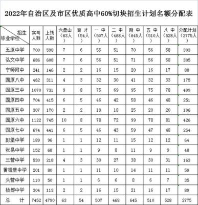固原2020年中考成绩？《固原教育招生考试网》
