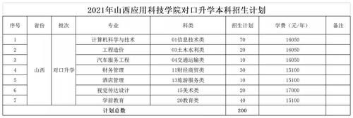山西行政学院招生简章？山西教育机构招生方案策划