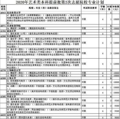 山东体育舞蹈提前批有哪些院校？提前批体育教育招生院校