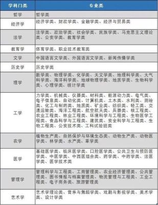 网络工程硕士点有哪些大学？北林区网络教育专业招生