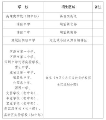 驻马店市2023幼升小入学规定？市直公办义务教育招生
