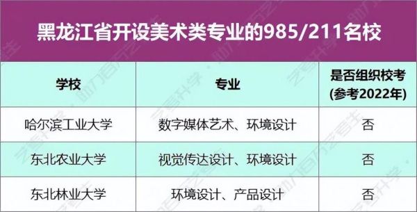2023美术生专业课232文化342可以上什么专科院校？美术教育专业专科招生