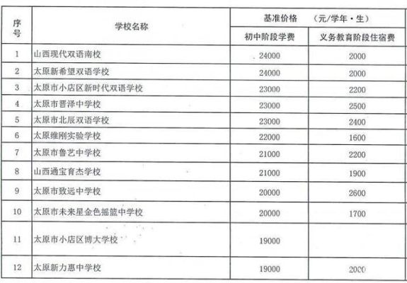太原新希望双语学校初中学费？太原小学教育招生收费标准