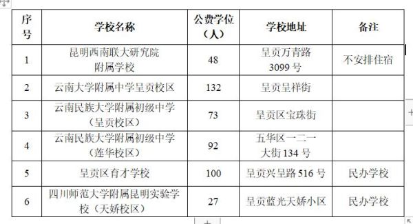 呈贡昆三中招生条件？富民县教育招生合作