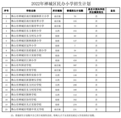 民办小学学校补助发放标准？龙湾教育2022招生