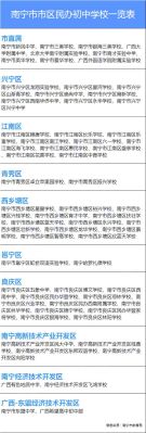 2021年广西小升初要求？广西小型教育招生收费标准