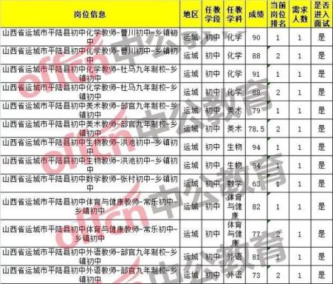 2019年晋城特岗教师报名人数？中公教育晋城分校招生