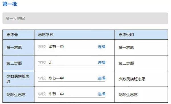 先配额后统招的录取顺序怎么理解？义务教育招生顺序表