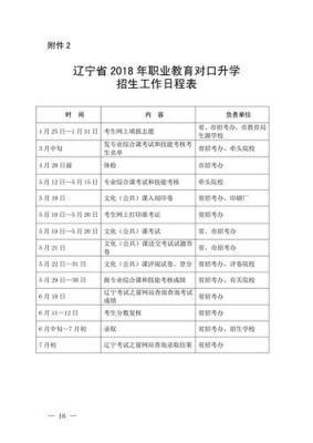辽宁中职学校什么时候开学？辽宁中职教育招生考试