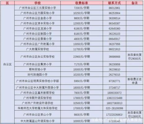 有广州户口签入番禺小孩要满一年才能上小学吗？番禺明年义务教育招生
