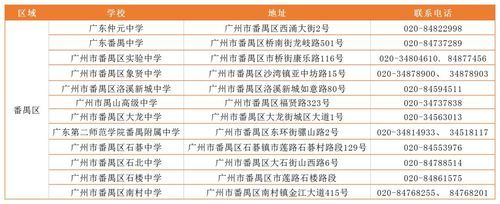 广东各地市的电话区号多少？广州教育初中招生电话